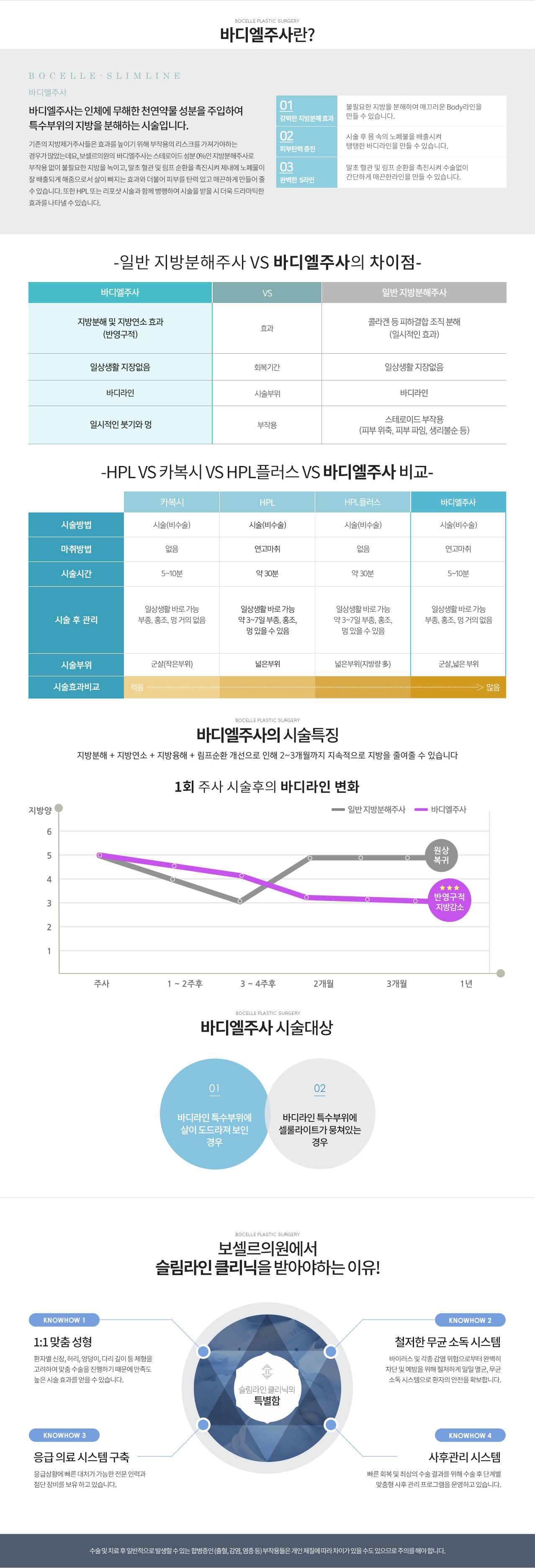 바디엘주사컨텐츠사진